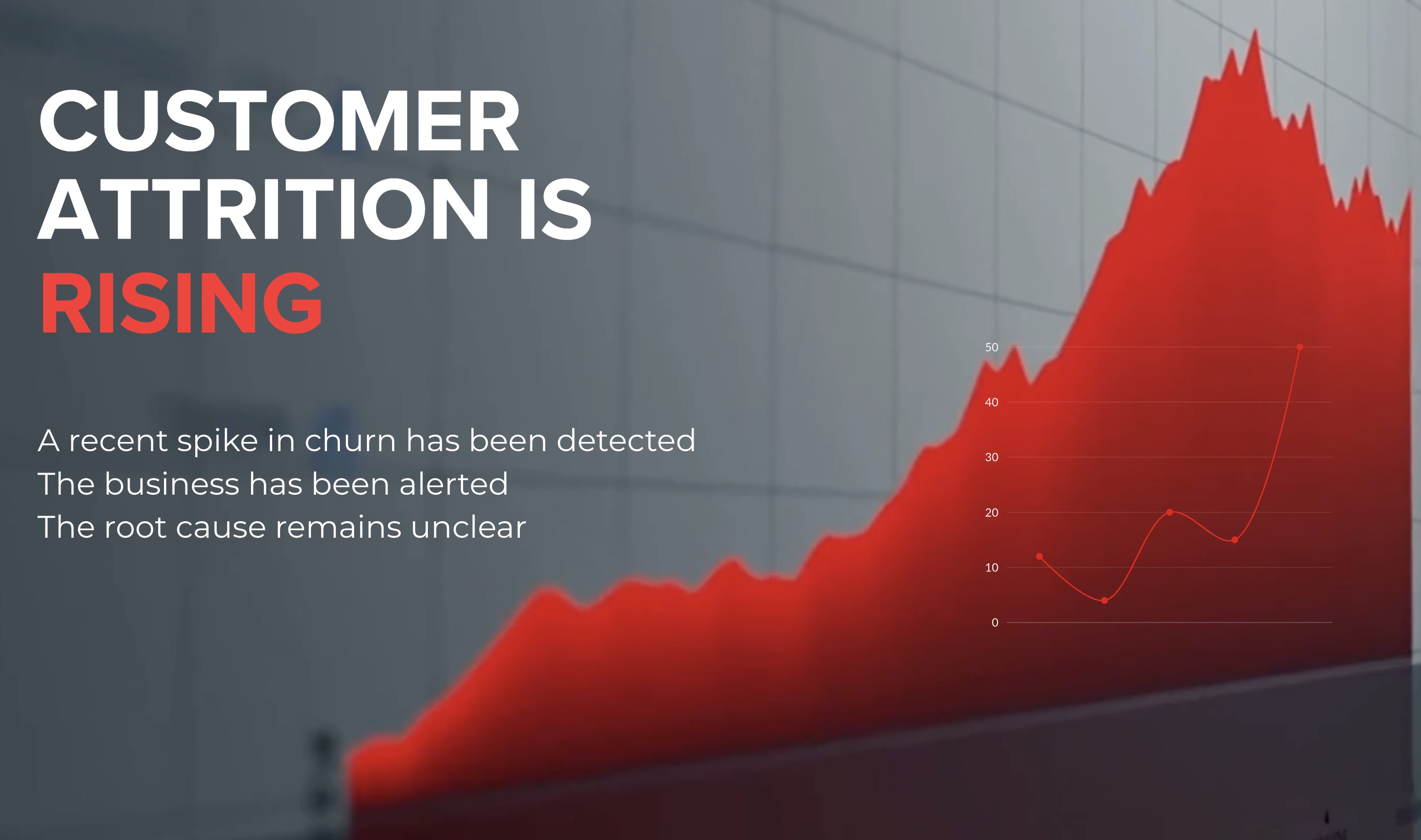Customer attrition spike detected before root cause is clear